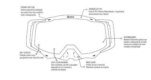 Óculos Gaia MX PRO RED